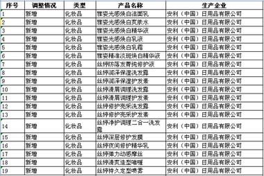 安利中國調整直銷產品范圍，新增19種日用百貨類產品