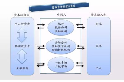 借力資本市場(chǎng)，拓寬融資渠道 開啟中小企業(yè)市場(chǎng)營(yíng)銷策劃服務(wù)的饕餮盛宴