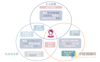 2020年中國肽行業(yè)市場現(xiàn)狀分析與營銷策略制定