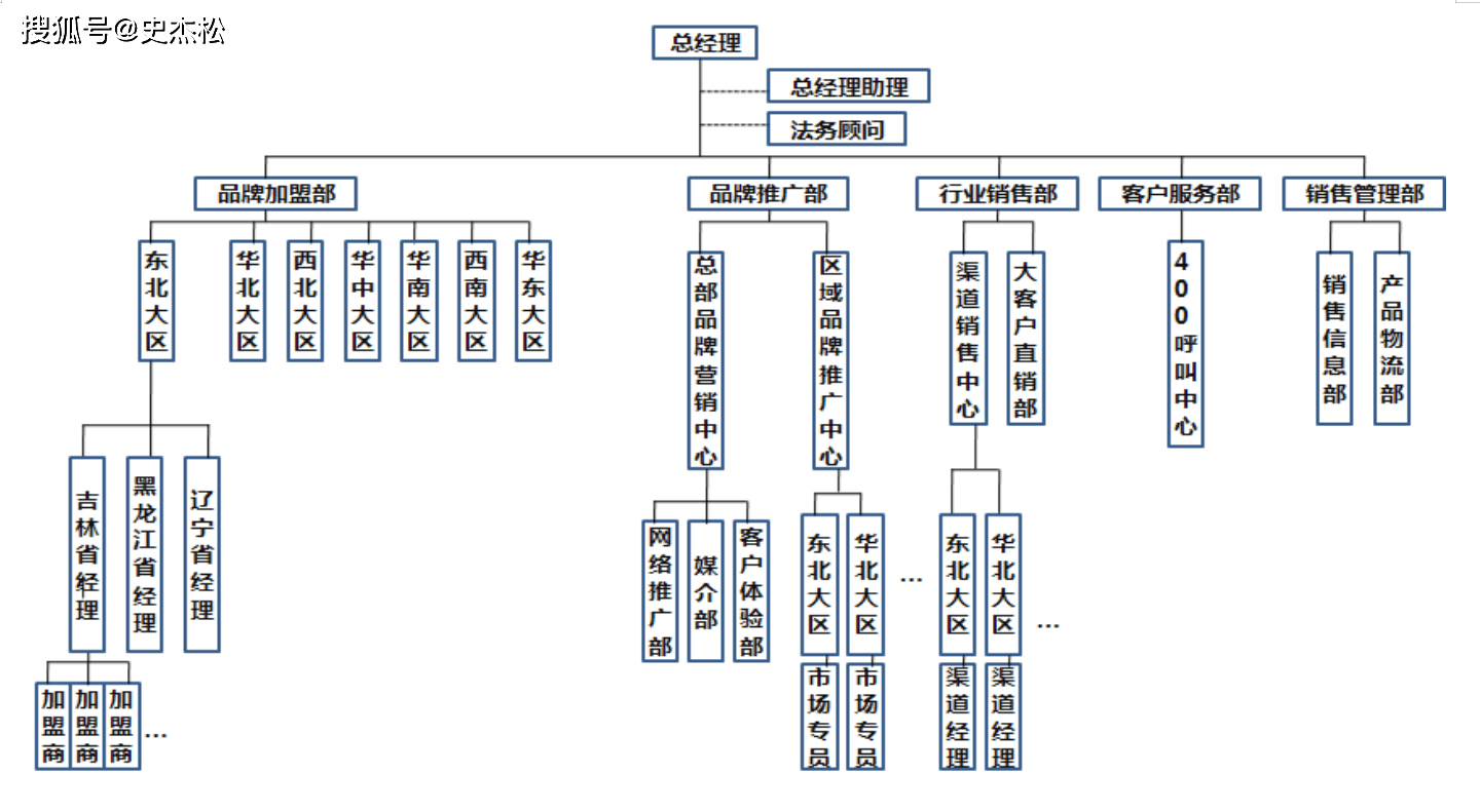 以有用為真理，構建大健康營銷系統——解析史杰松《營銷策劃有用即真理》的九大核心板塊