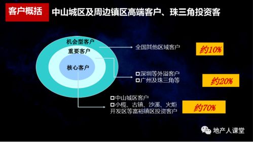 開盤前營(yíng)銷策略執(zhí)行方案