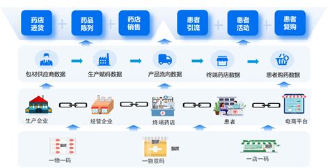 洞察市場(chǎng)掌握先機(jī) 醫(yī)藥廣告與推廣營(yíng)銷實(shí)用手冊(cè)