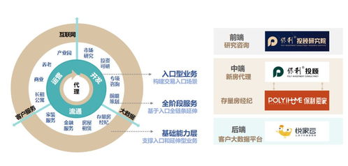 保利投顧榮登2020中國(guó)房地產(chǎn)策劃代理百?gòu)?qiáng)企業(yè)TOP3 以創(chuàng)新營(yíng)銷鑄造服務(wù)標(biāo)桿